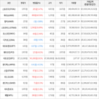 보이,가상화폐,상승,상승세