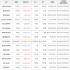 보이,가상화폐,거래,상승