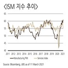 코로나19,투자,소득,규모,예상,양적완화,지출,조치,기업