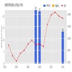 씨앤지하이테크,계약