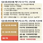 암호화폐,과세,투자,1000만,세금,교환