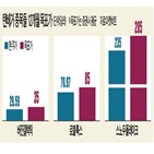 종목,스노우플레이크,테슬라,버진갤럭틱,블록스,클라우드,주목,메타버스