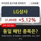 LG상사,상승,시각