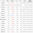 거래,가상화폐,보이,상승세