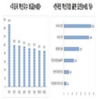 가장,한국,미국,기업,CES,혁신성,헬스케어