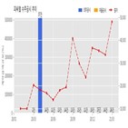 피씨,기사