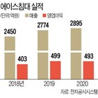 시몬스,매출,에이스침대,침대업계,지난해,사장