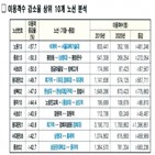 마을버스,버스,지원,이용객,노선,서울시,요금,수업,코로나19,상황