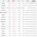 보이,가상화폐,상승세,비트코인