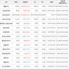 보이,가상화폐,상승세,하락세