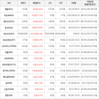 상승세,보이,가상화폐,거래