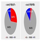 외투기업,채용,올해,응답,코로나19,신규채용