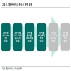 시장,중국,엘앤씨바이오,매출,실적,합작사,내년,메가카티,달러