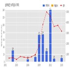 계약,삼부토건,기사