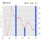 텔코웨어,기사