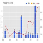 현대미포조선,기사