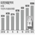 금리,은행,전세대출,대출,우대금리,기준,최근