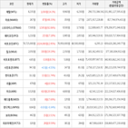 거래,가상화폐,보이,상승세