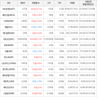 보이,가상화폐,거래,상승세