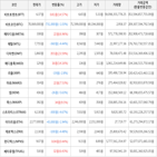 보이,가상화폐,상승세,거래