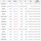보이,가상화폐,상승세,거래