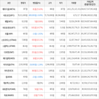 보이,가상화폐,거래