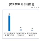 입점업체,플랫폼,오픈마켓,온라인,배달앱,대한,공정화법