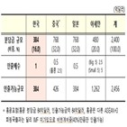 지원,개정,회원국,아세안,다자간,역내,한도