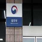 재산,북한,국내,북한주민,남북