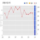 와이엠씨,기사