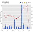 대우건설,기사,수주공시