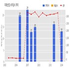 계약,미래산업