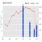 계약,에코바이오,기사