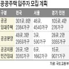 공공주택,공급,공공임대,서울,인천,모집