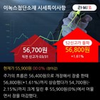 순매수,기관,증가,성장,녹스첨단소재