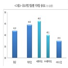 디지털,성숙도,전환,중소기업,조사,지원,업종