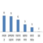 지원업종,특별고용유지,지원