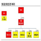 한화시스템,유상증자,사업,에이치솔루션,신용등급,증자,평가,자금