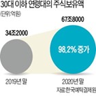 기간,지난해,보유액,주식,투자자