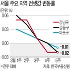 서울,전셋값,상승폭,이번주,지난주,아파트,상승률