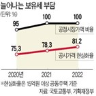 공시가,보유세,논의,국토부,부담,가능성,관련