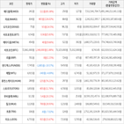 보이,가상화폐,거래,상승