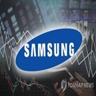 상승,거래일,코스피