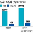 장비,실적,원익,파운드리,올해