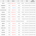상승세,보이,가상화폐,거래