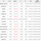 보이,가상화폐,상승세