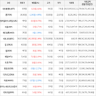 보이,가상화폐,거래,상승세