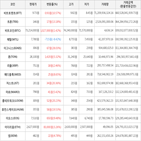 가상화폐,보이,상승세,거래