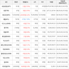 보이,가상화폐,상승세,상승