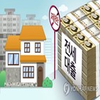 분할상환,대출,원금,보증,전세,상품,전세대출